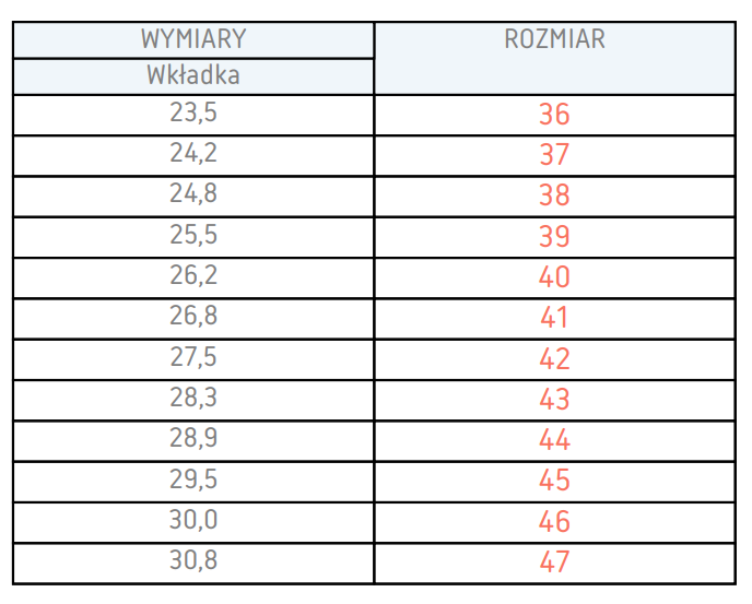 tabela rozmiarów